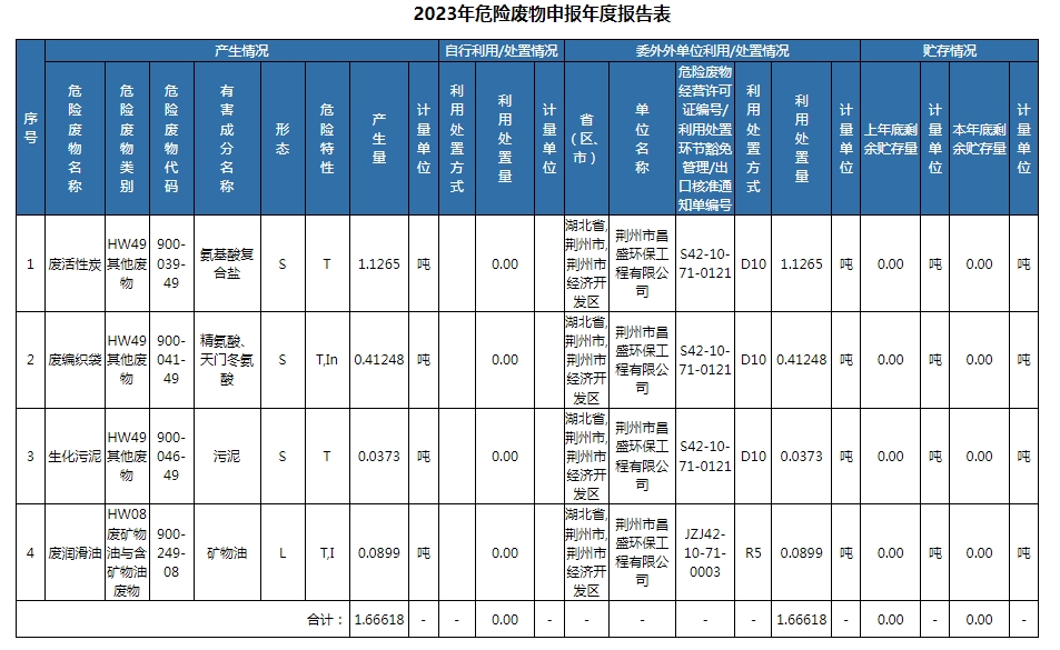 乐天堂fun88·(中国集团)官方网站