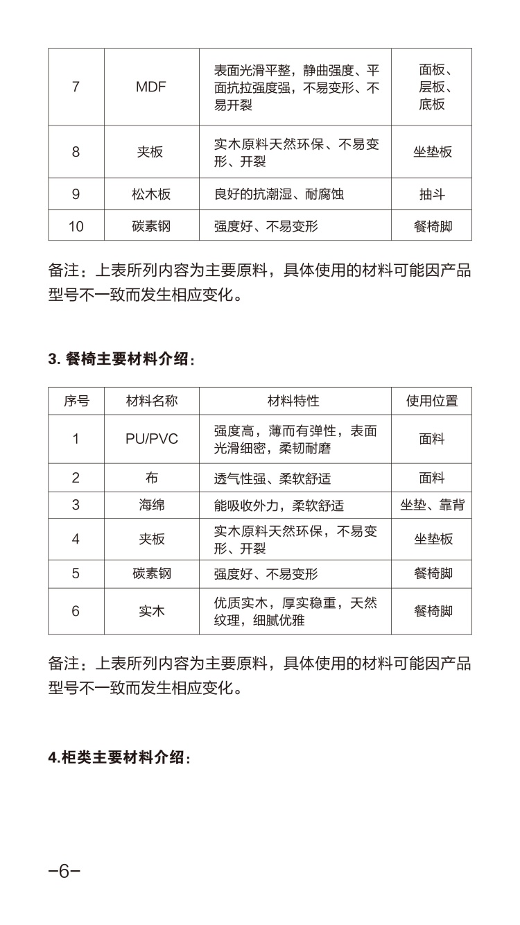 芝华仕配套说明书_06_副本.jpg